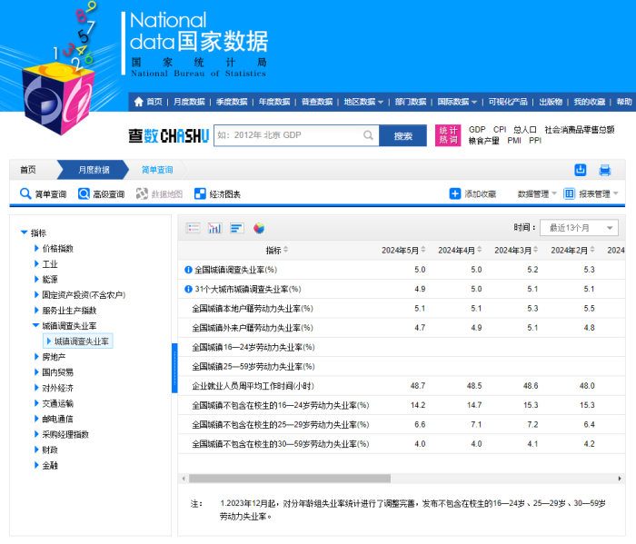 官方公布9月份分年龄组失业率数据详解及步骤指南