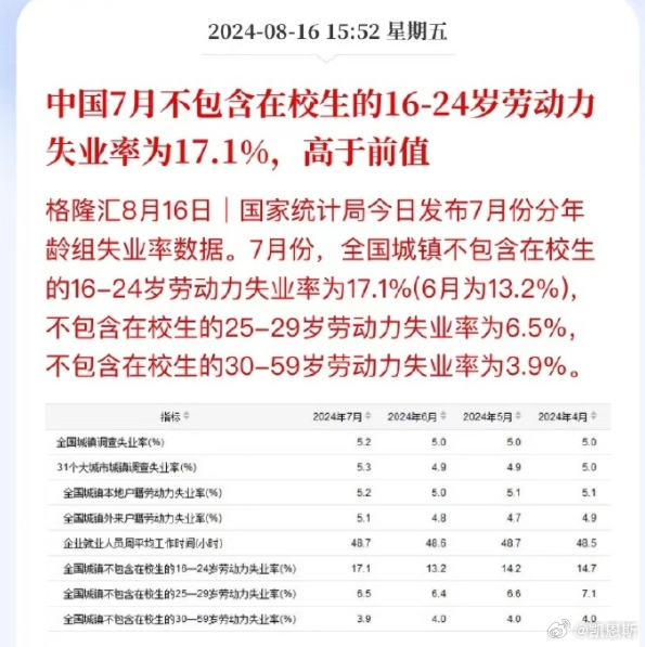 官方公布9月份分年龄组失业率数据详解及步骤指南