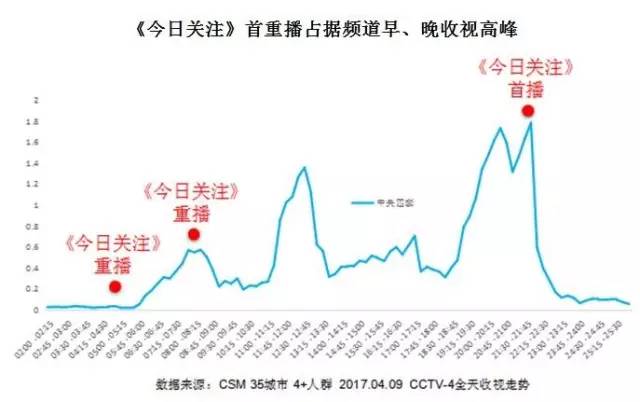 CCTV今日关注聚焦时事热点，解读最新动态