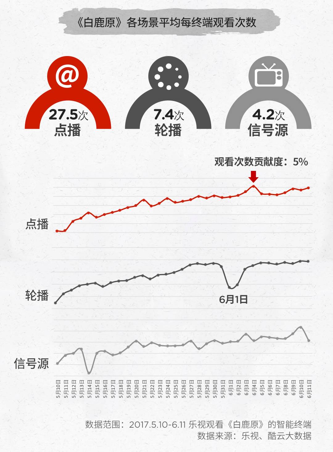 白鹿原最新收视率全面指南与步骤指南