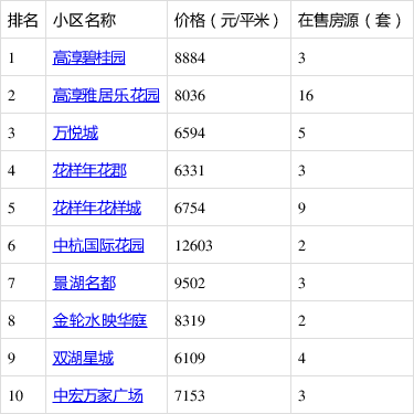 高淳中宏万家最新房价信息指南