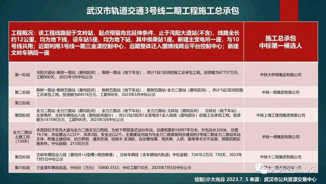 武汉地铁最新中标公示及步骤指南