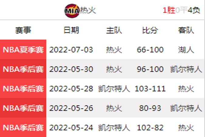 热火最新比赛数据全面解析与指南