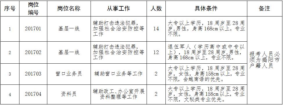 河南辅警待遇最新文件揭秘与小巷特色小店探秘之旅