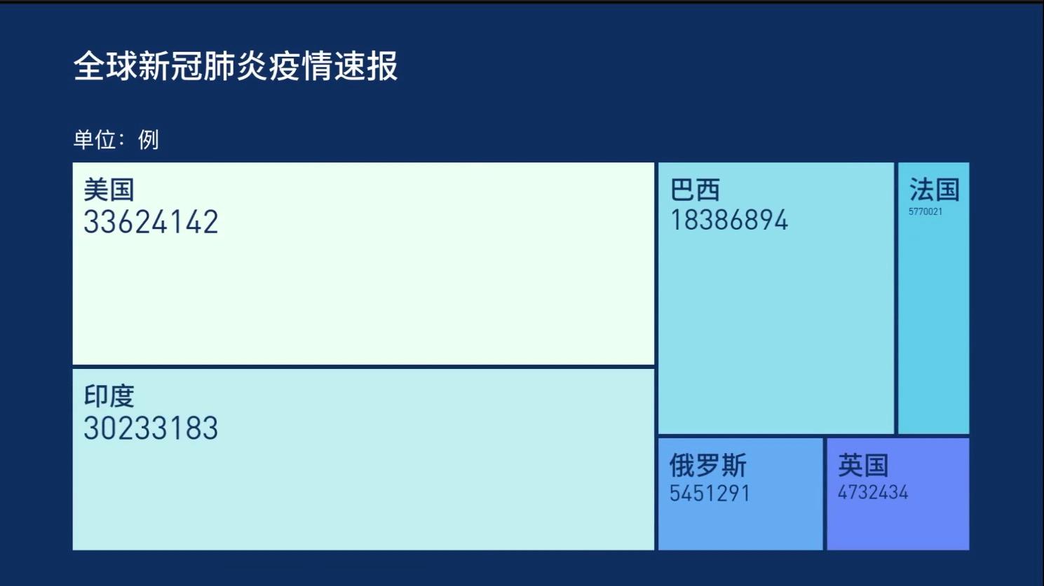 全球月27最新疫情动态与步骤指南