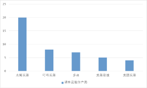 上饶疫情最新数据与观点论述分析