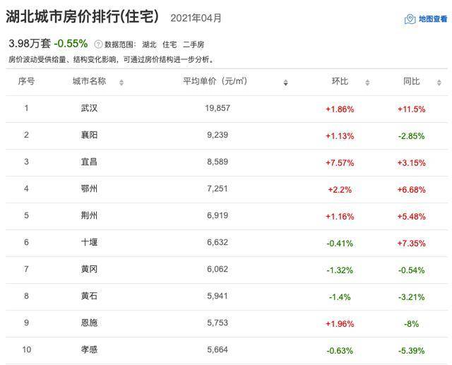 罗山最新房价走势及分析概述