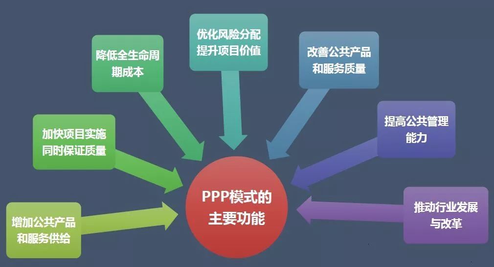 解读最新PPP政策，影响与展望