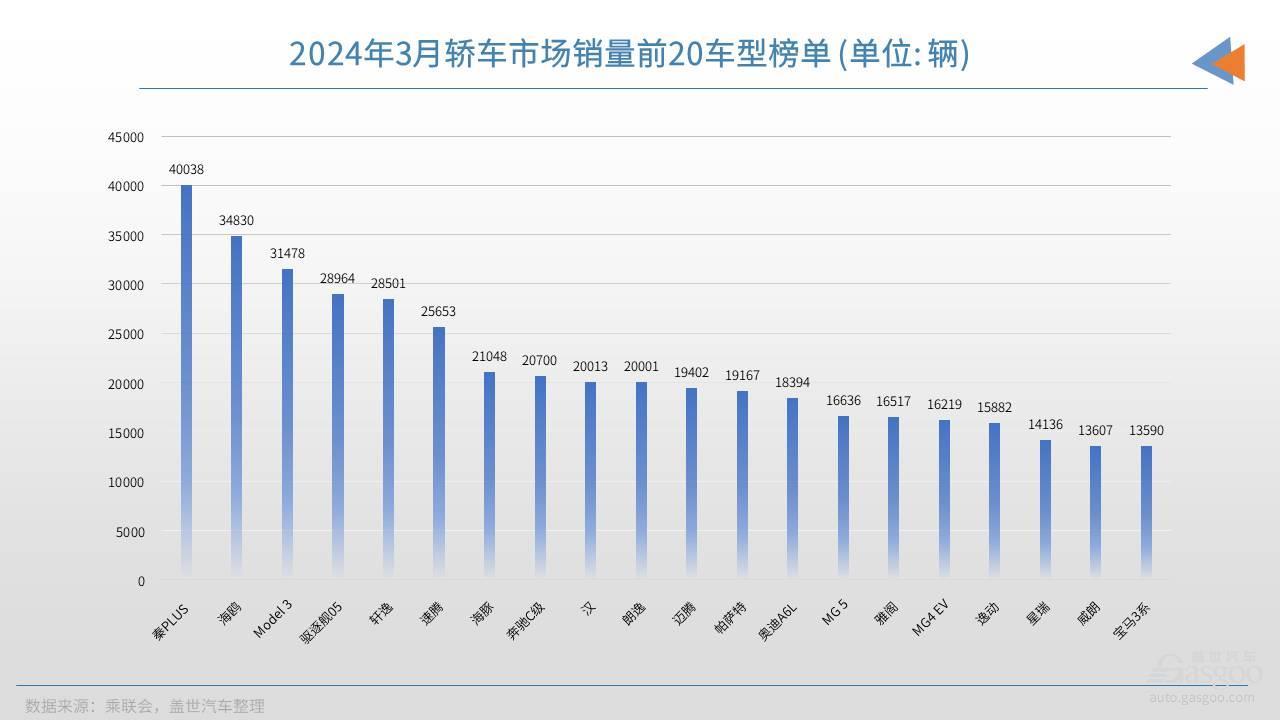 最新汽车销量排行详解，购车指南与步骤指南，热门车型销量排名一网打尽！