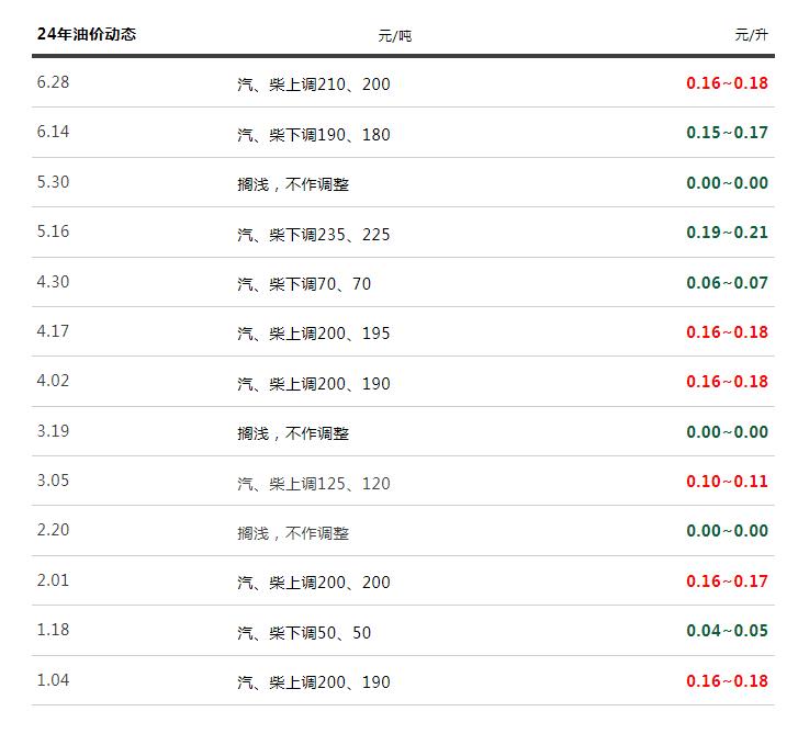 全球油价动态更新，今日油价最新消息与中国市场反应分析