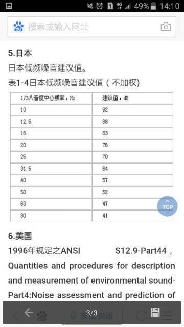 低频噪音国家最新标准解析及其实施要求
