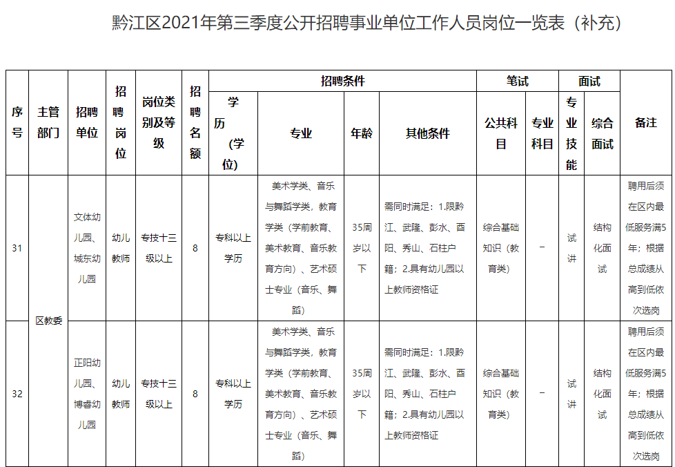 重庆黔江最新招聘信息,重庆黔江最新招聘信息，科技引领未来，黔江邀您共筑梦想