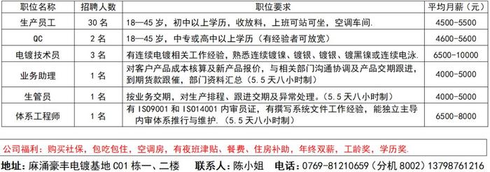 最新水电工招聘信息及求职步骤指南，完成任务的技能与指南