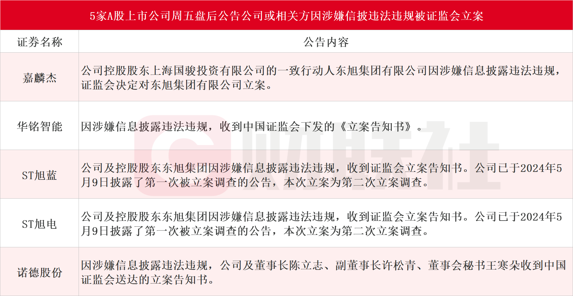 裴雷最新动态与相关观点解析