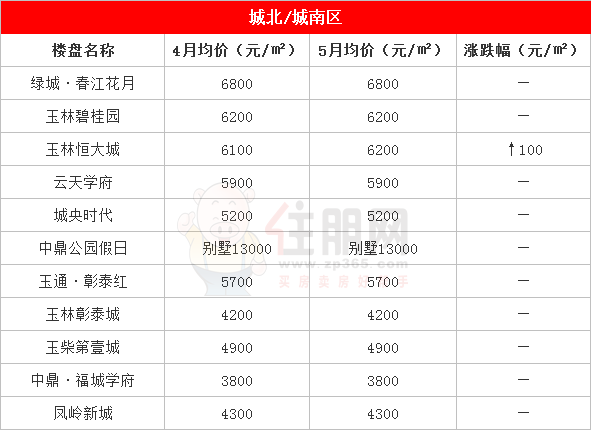 玉林楼盘最新房价表，与自然美景邂逅，探寻内心平和宁静的居所