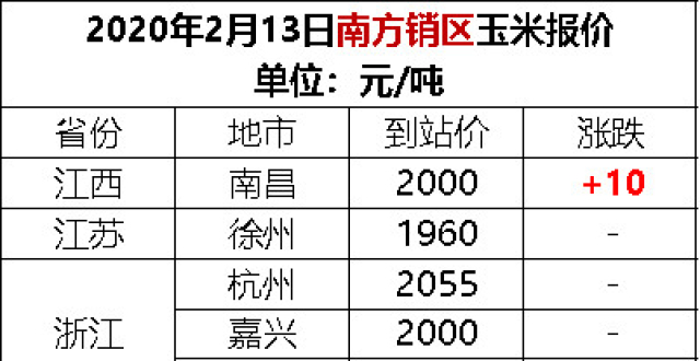 最新玉米收购价格及分析概览