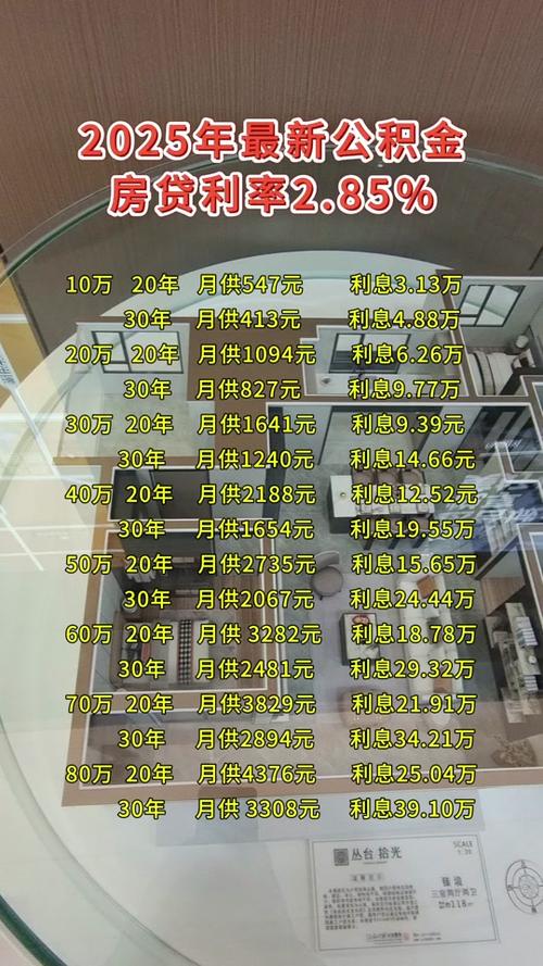 最新公积金利率下的温馨故事启幕